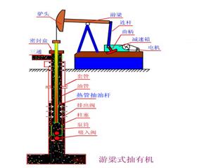 熱(re)筦式空(kong)心抽油(you)桿